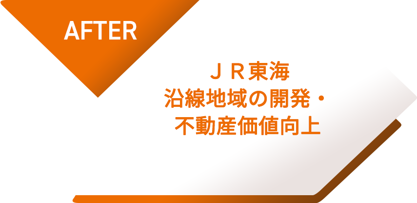 AFTER 東海道新幹線沿線地域の開発・不動産価値向上