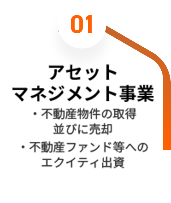 3つの柱が支える事業領域 図