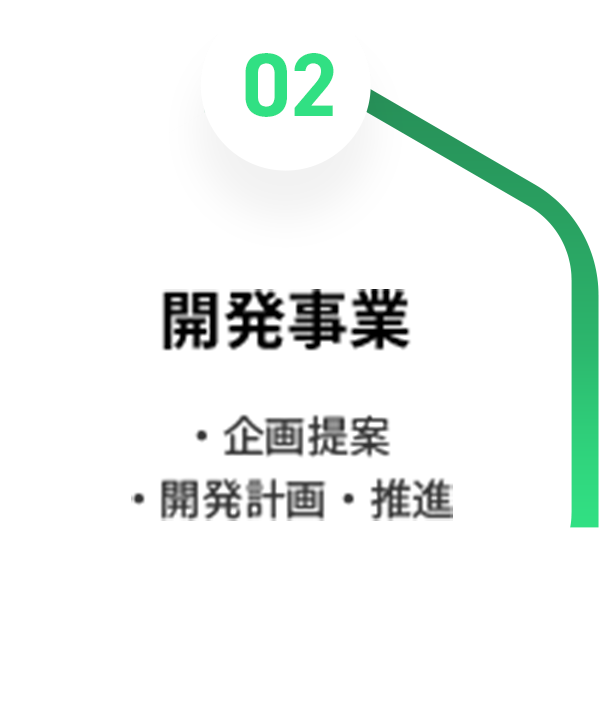 3つの柱が支える事業領域 図