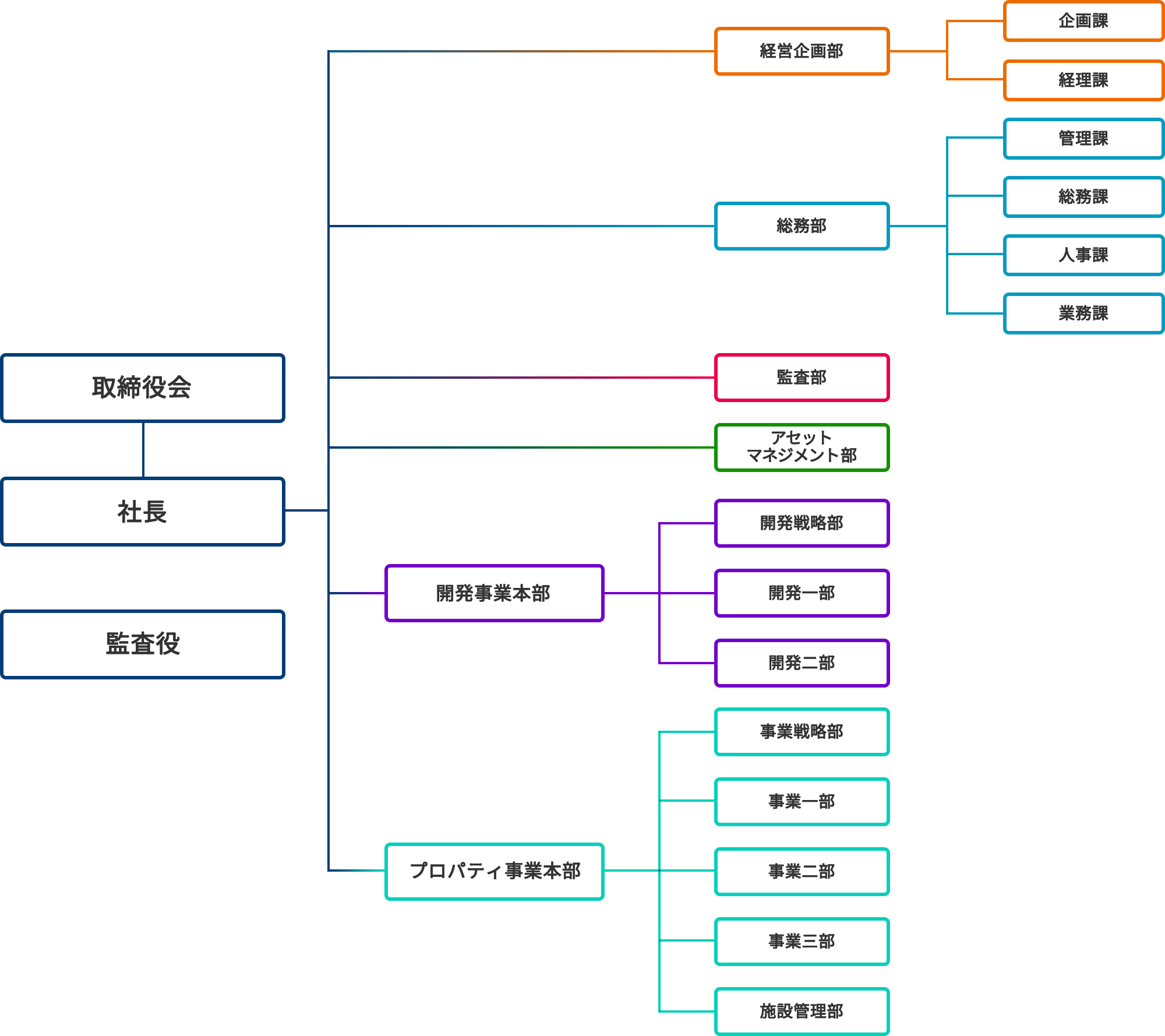 組織図